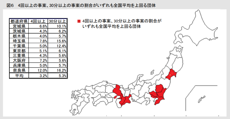 引用:消防庁)救急業務のあり方に関する検討