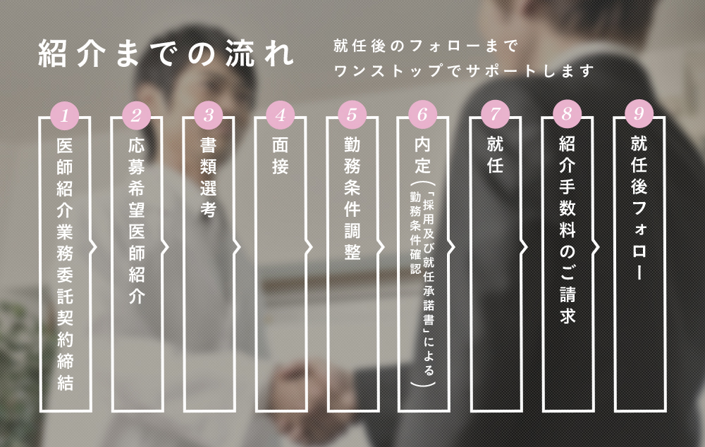 ご紹介までの流れ